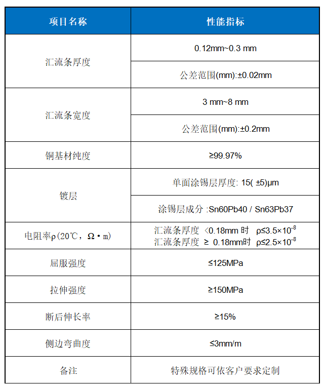 超薄匯流條.png